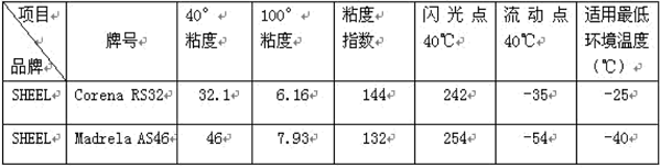 粘度等级 粘度等级
