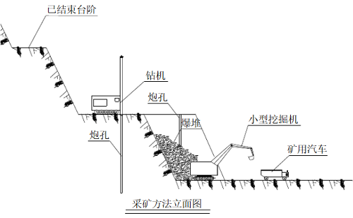 开采方法示意图 开采方法示意图