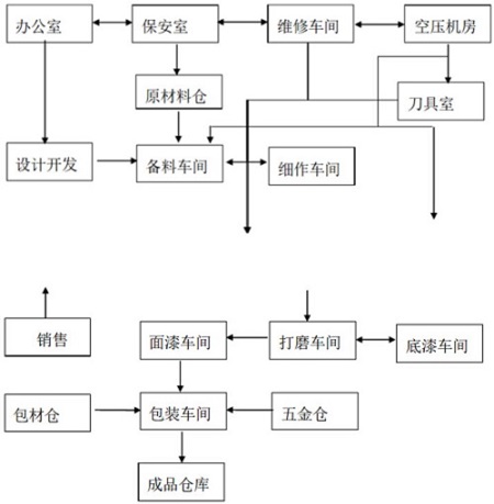 家具公司空压机的用途 家具公司空压机的用途